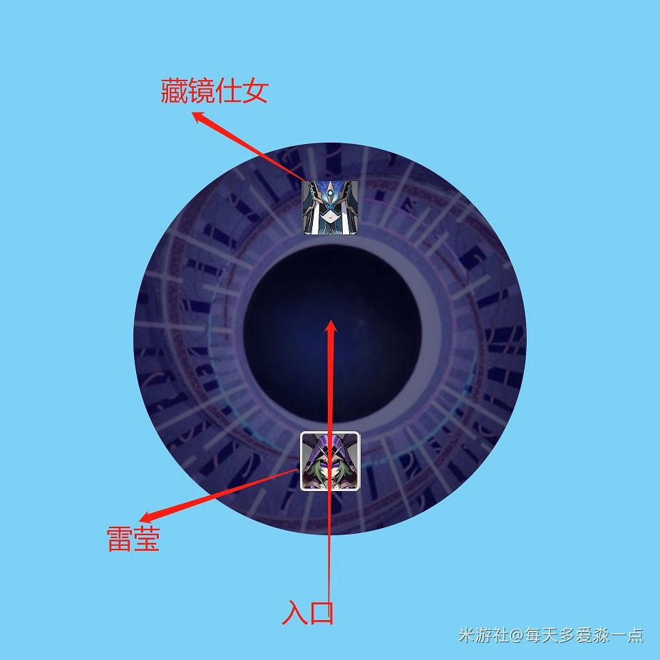 《原神》2.0版深淵第一期12層詳細打法教學 《原神》2.0版深淵第一期12層詳細打法教學