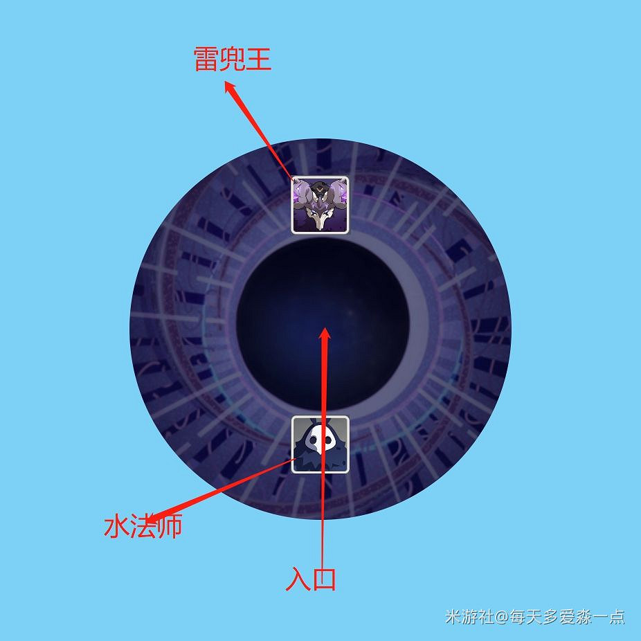 《原神》2.0版深淵第一期12層詳細打法教學 《原神》2.0版深淵第一期12層詳細打法教學
