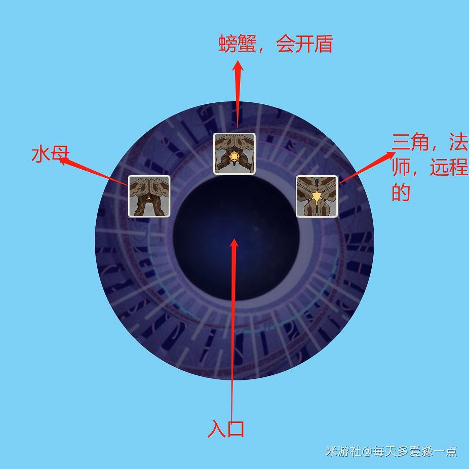 《原神》2.0版深淵第一期12層詳細打法教學 《原神》2.0版深淵第一期12層詳細打法教學
