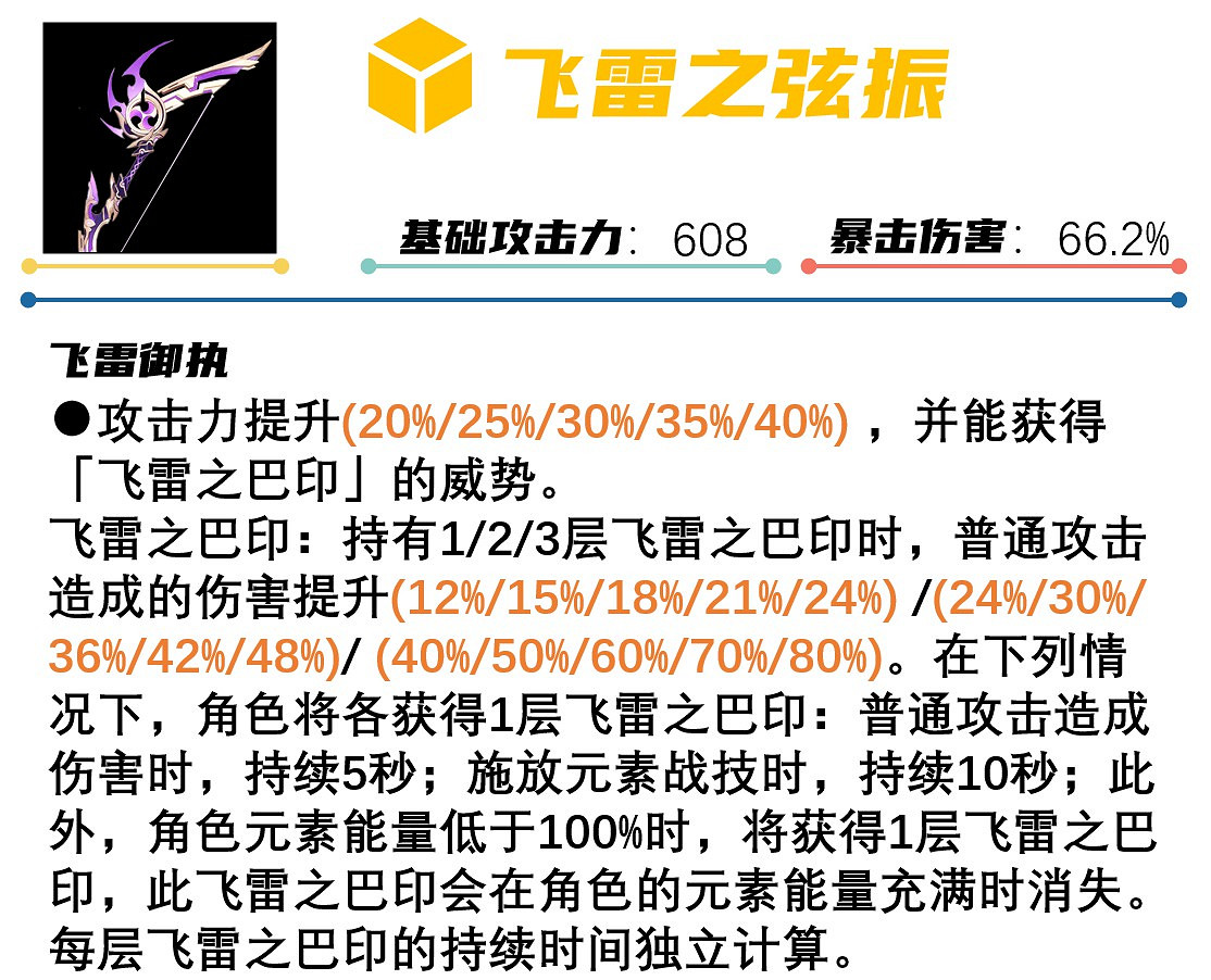 《原神》2.0版本二期卡池抽取分析