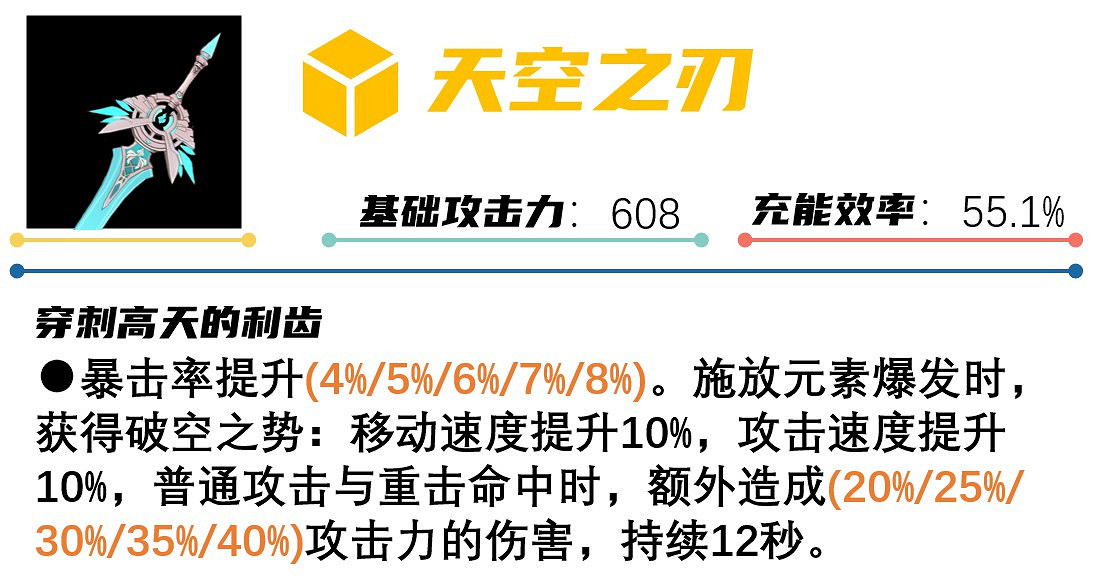 《原神》2.0版本二期卡池抽取分析