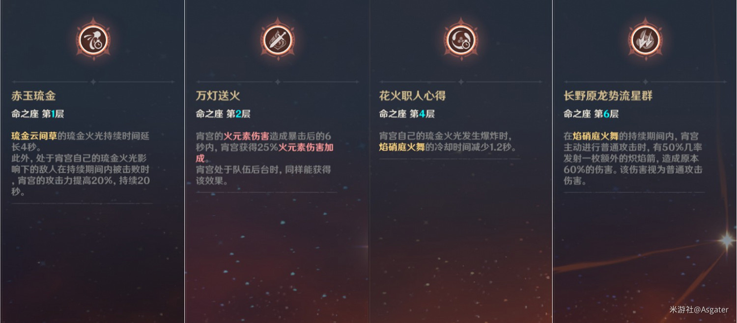 《原神》宵宮培養一圖流