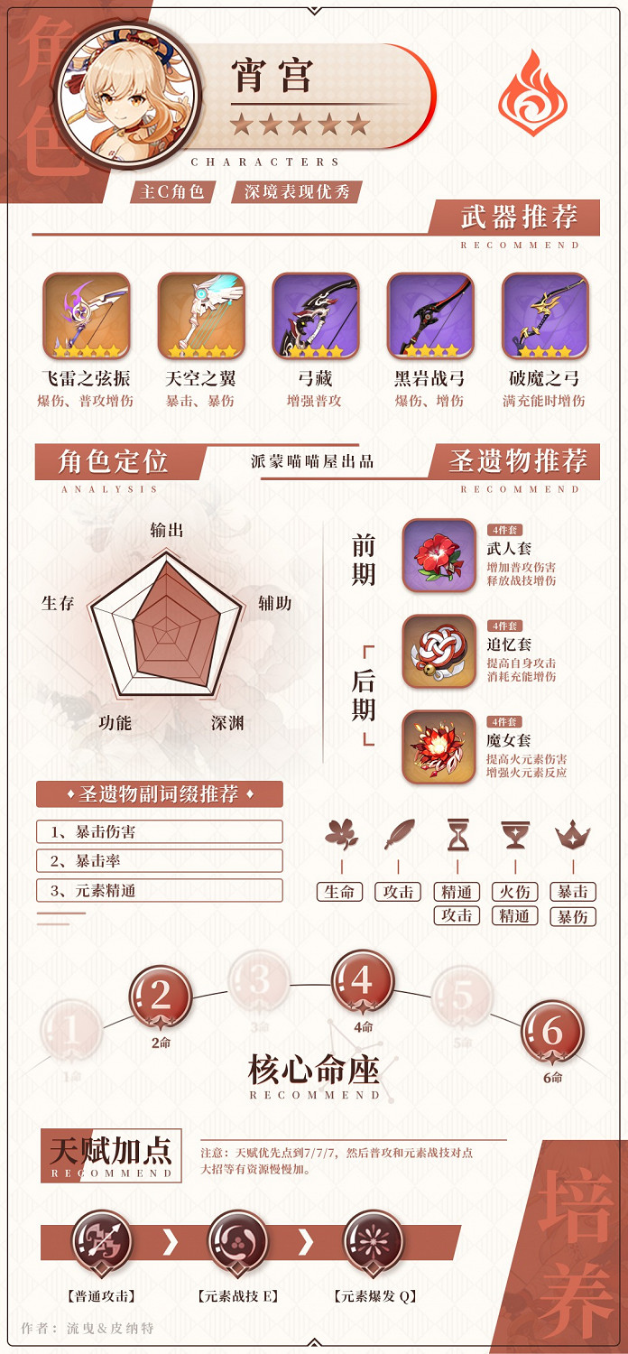 《原神》宵宮及早柚培養指南