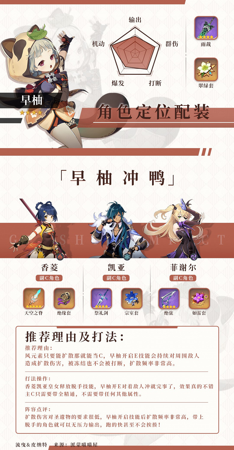 《原神》宵宮及早柚培養指南