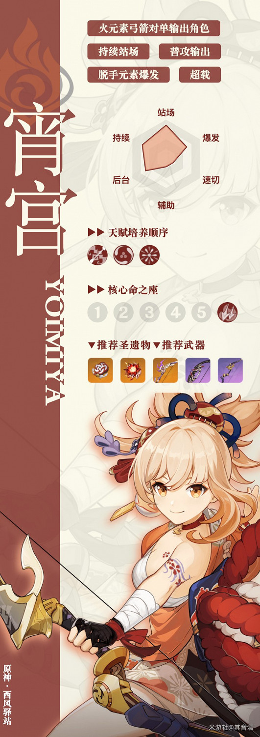 《原神》宵宮天賦、命之座介紹與強度評析 《原神》宵宮天賦、命之座介紹與強度評析