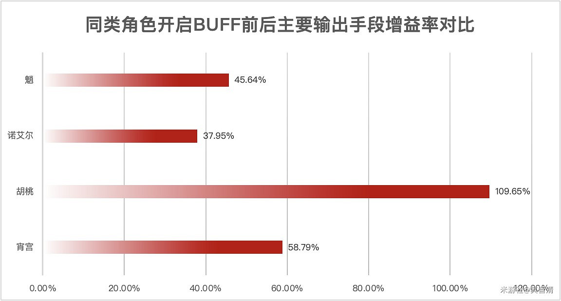 《原神》宵宮天賦、命之座介紹與強度評析 《原神》宵宮天賦、命之座介紹與強度評析