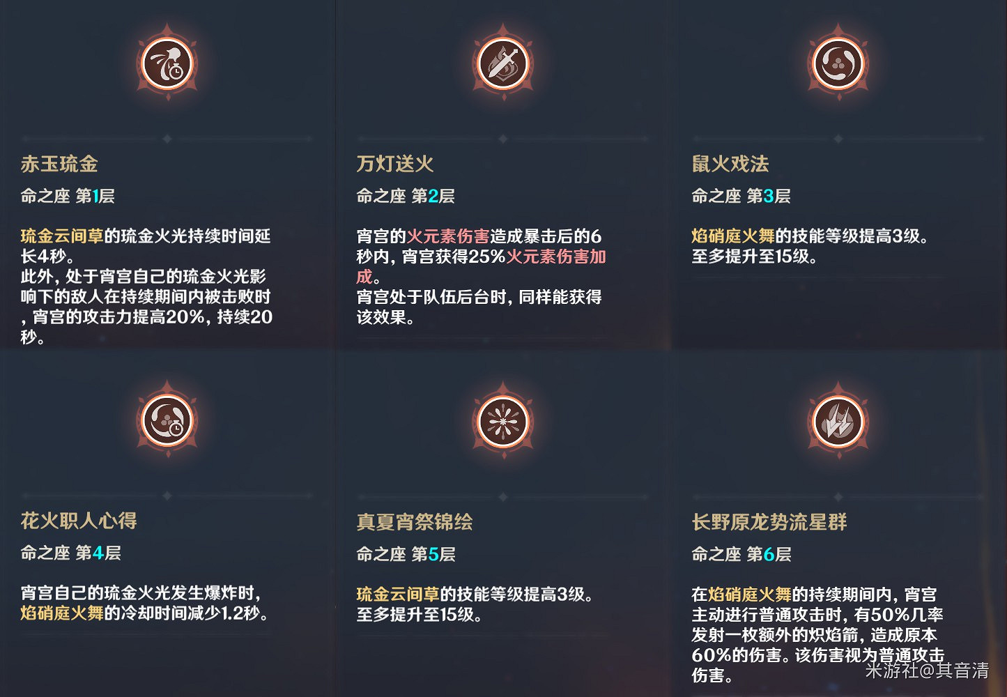 《原神》宵宮天賦、命之座介紹與強度評析 《原神》宵宮天賦、命之座介紹與強度評析