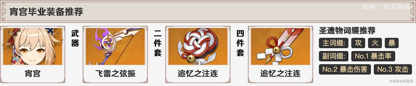 《原神》宵宮天賦、命之座介紹與強度評析 《原神》宵宮天賦、命之座介紹與強度評析