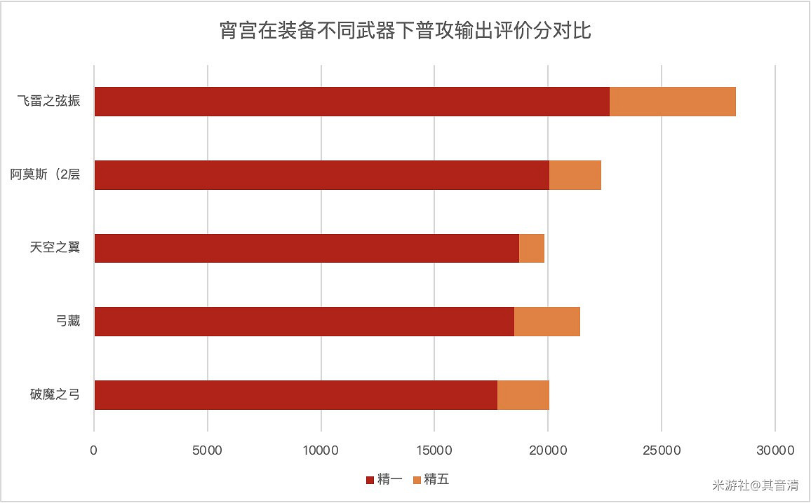 《原神》宵宮天賦、命之座介紹與強度評析 《原神》宵宮天賦、命之座介紹與強度評析