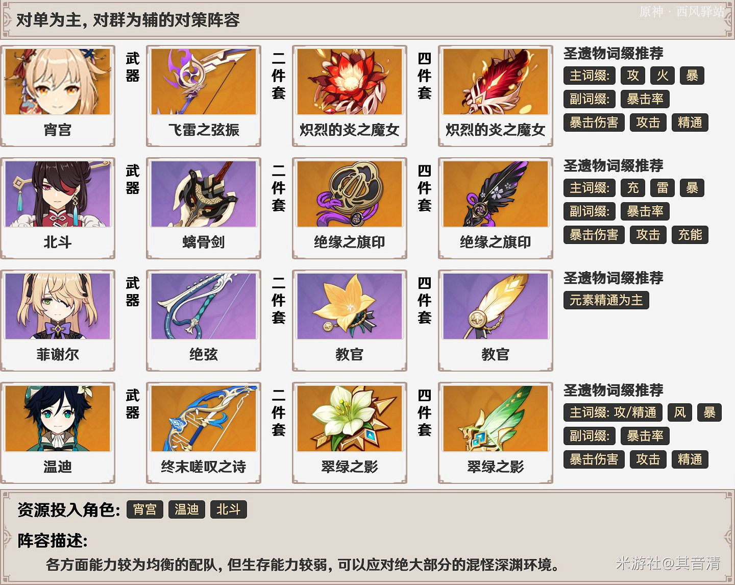 《原神》宵宮天賦、命之座介紹與強度評析 《原神》宵宮天賦、命之座介紹與強度評析