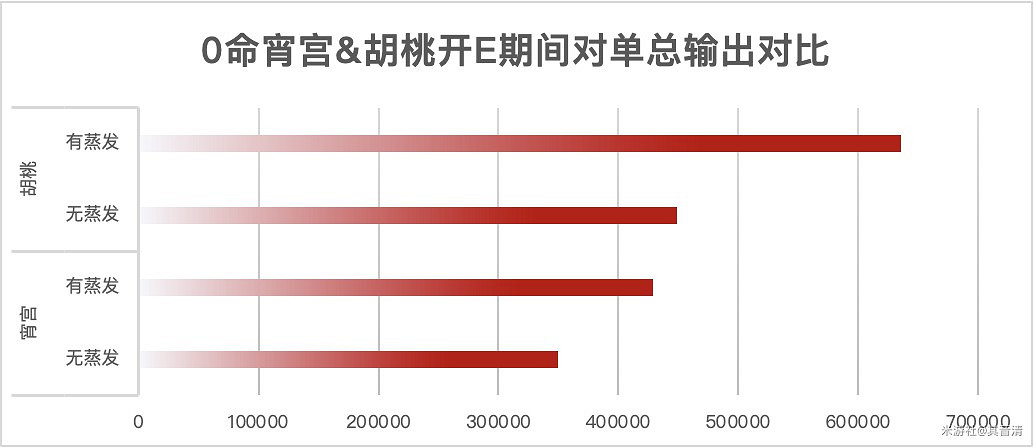 《原神》宵宮天賦、命之座介紹與強度評析 《原神》宵宮天賦、命之座介紹與強度評析