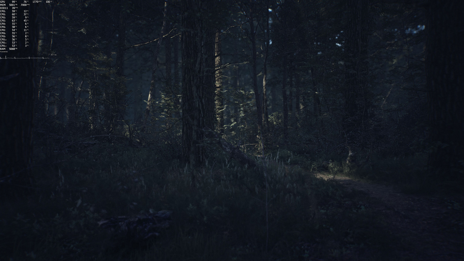 《厄夜叢林》優化太差 玩家反應2060只有50幀