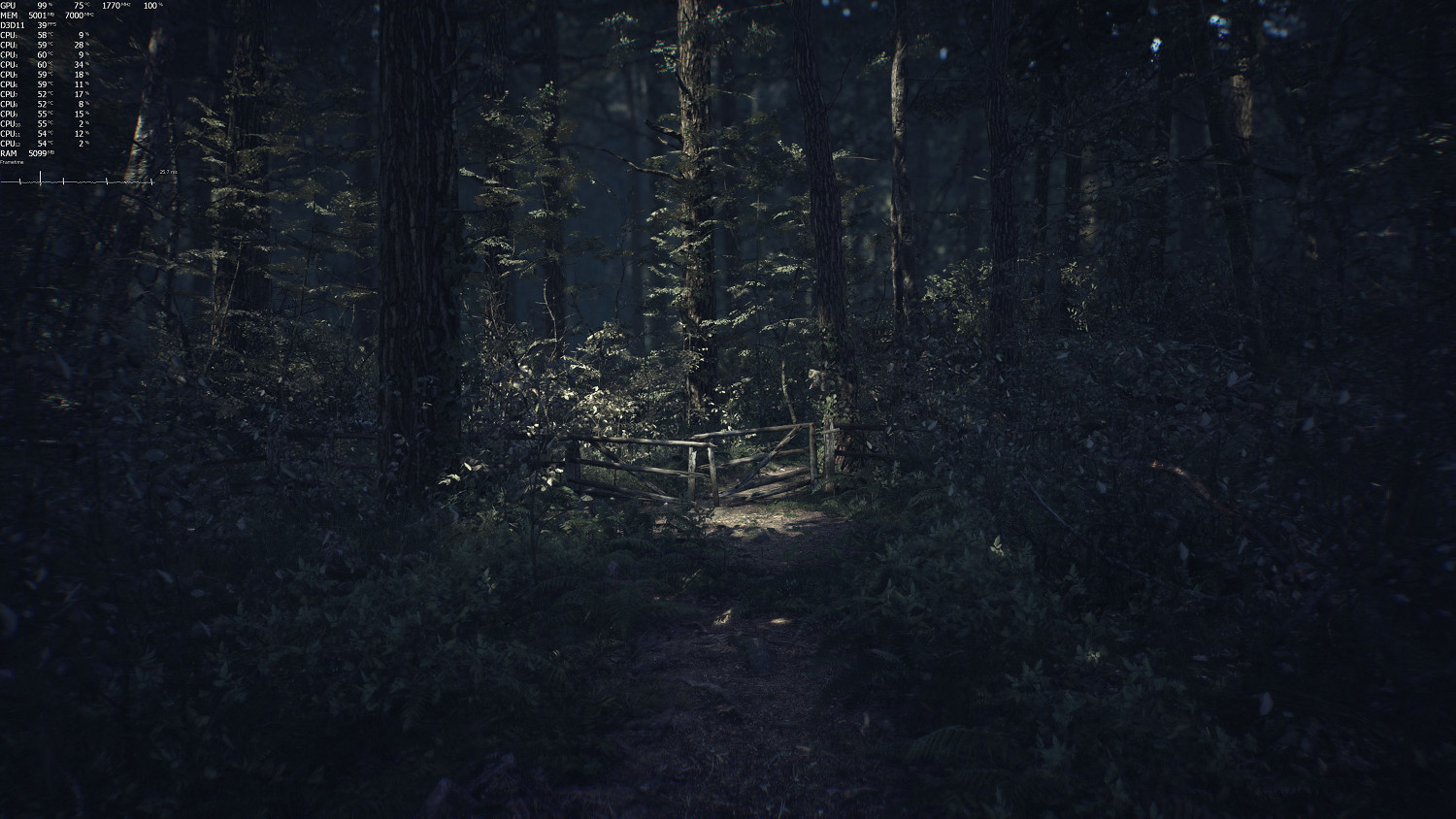 《厄夜叢林》優化太差 玩家反應2060只有50幀