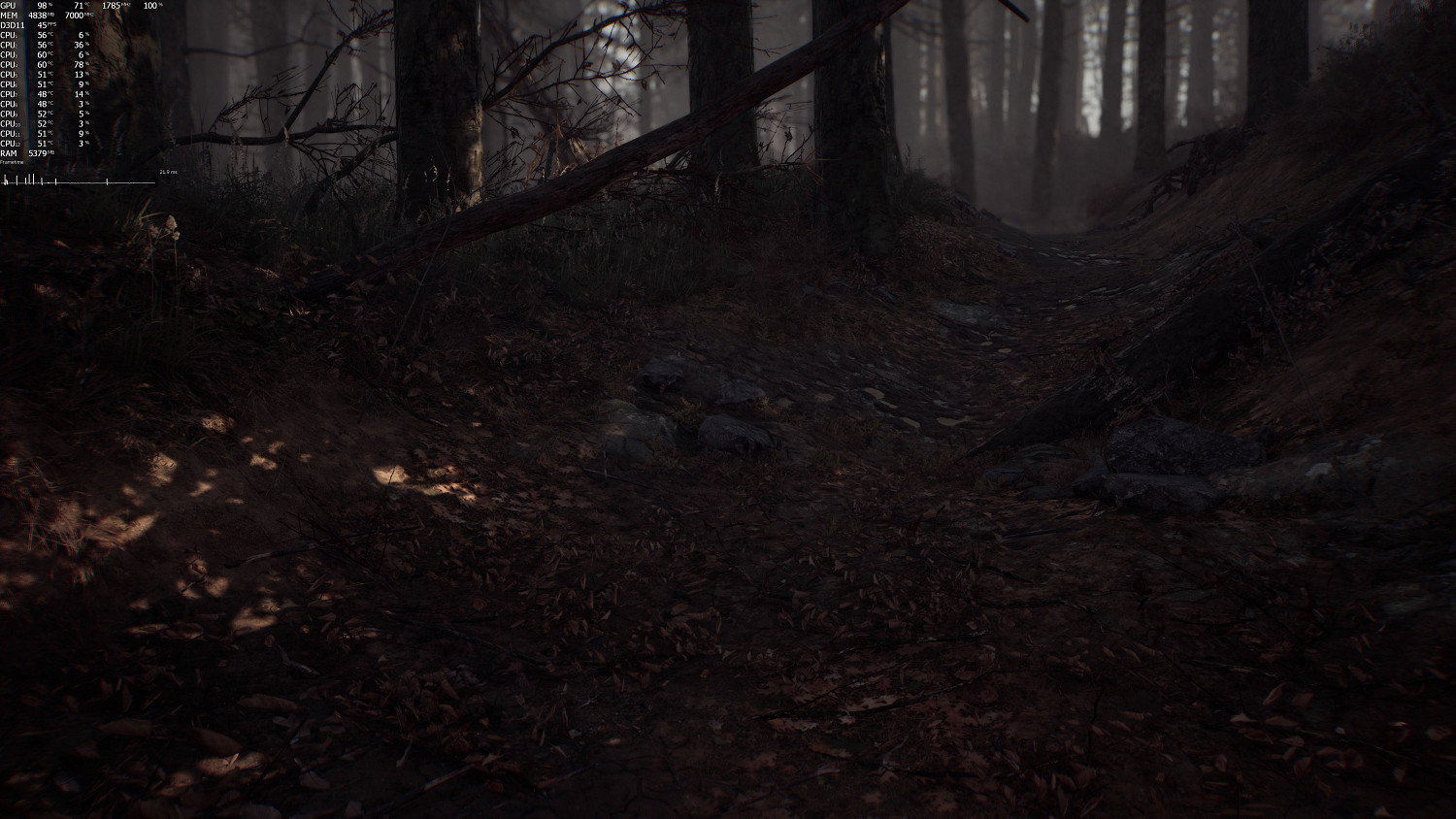 《厄夜叢林》優化太差 玩家反應2060只有50幀