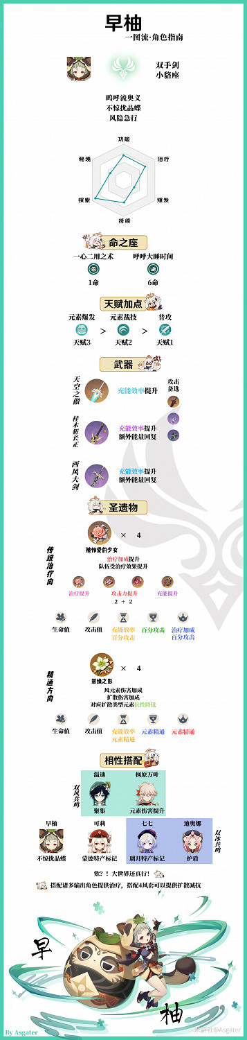 《原神》早柚一圖流培養攻略