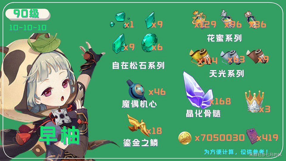 《原神》晶化骨髓、騙騙花蜜採集教學