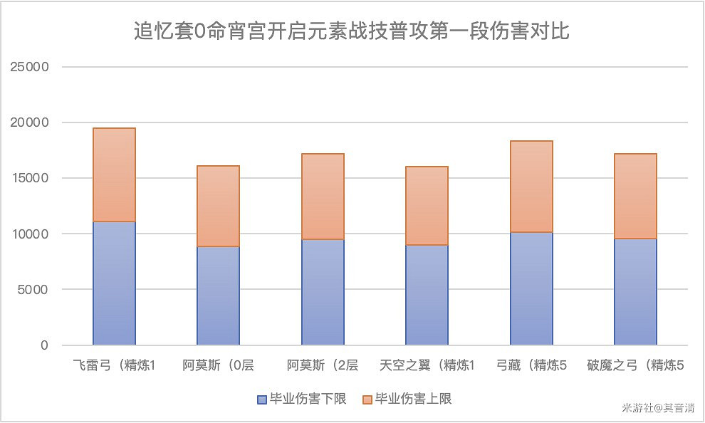 《原神》飛雷之弦振強度評析與適用角色推薦 《原神》飛雷之弦振強度評析與適用角色推薦