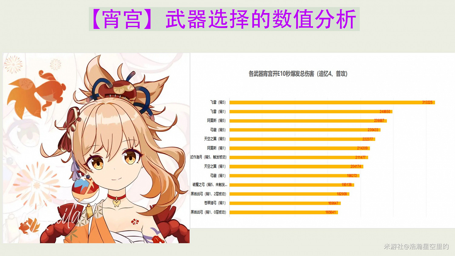 《原神》宵宮武器選擇對比排名 《原神》宵宮武器選擇對比排名