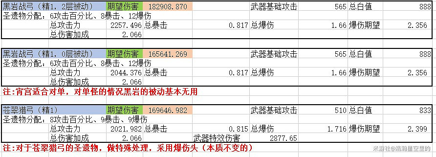 《原神》宵宮武器選擇對比排名 《原神》宵宮武器選擇對比排名