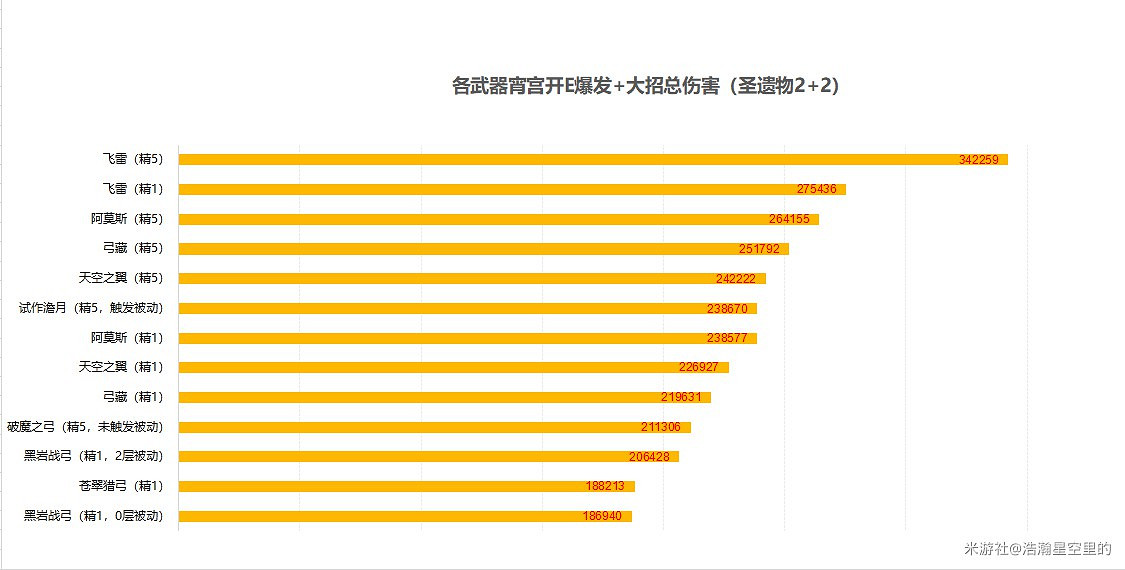 《原神》宵宮武器選擇對比排名 《原神》宵宮武器選擇對比排名