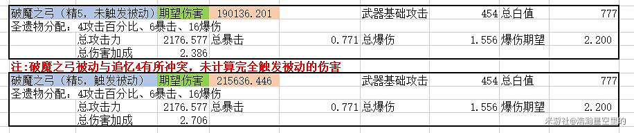 《原神》宵宮武器選擇對比排名 《原神》宵宮武器選擇對比排名