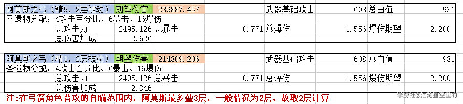 《原神》宵宮武器選擇對比排名 《原神》宵宮武器選擇對比排名