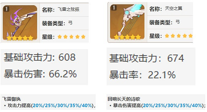 《原神》飛雷之弦振與天空之翼傷害對比 《原神》飛雷之弦振與天空之翼傷害對比