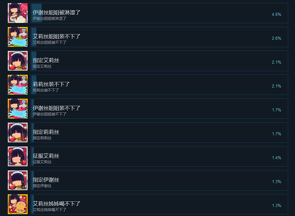 《魅魔咖啡廳》成就有什麽?遊戲成就獎杯一覽 《魅魔咖啡廳》成就有什麽?遊戲成就獎杯一覽