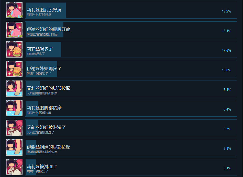 《魅魔咖啡廳》成就有什麽?遊戲成就獎杯一覽 《魅魔咖啡廳》成就有什麽?遊戲成就獎杯一覽