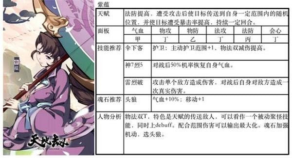 《天地劫》紫蘊魂石怎麽搭配 紫蘊魂石搭配攻略