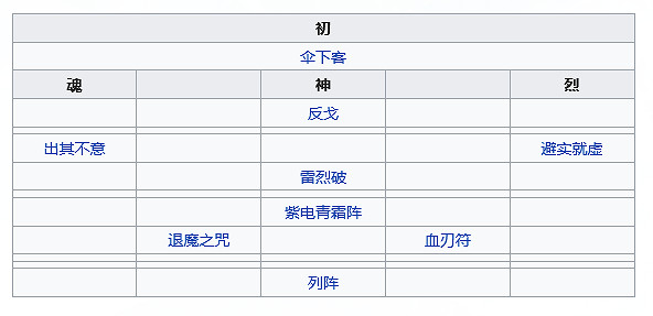 《天地劫》紫蘊五內加點推薦 紫蘊五內加點怎麽點