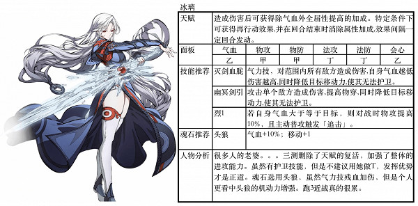 《天地劫幽城再臨》冰璃魂石怎麽選 冰璃魂石搭配攻略 《天地劫幽城再臨》冰璃魂石怎麽選 冰璃魂石搭配攻略