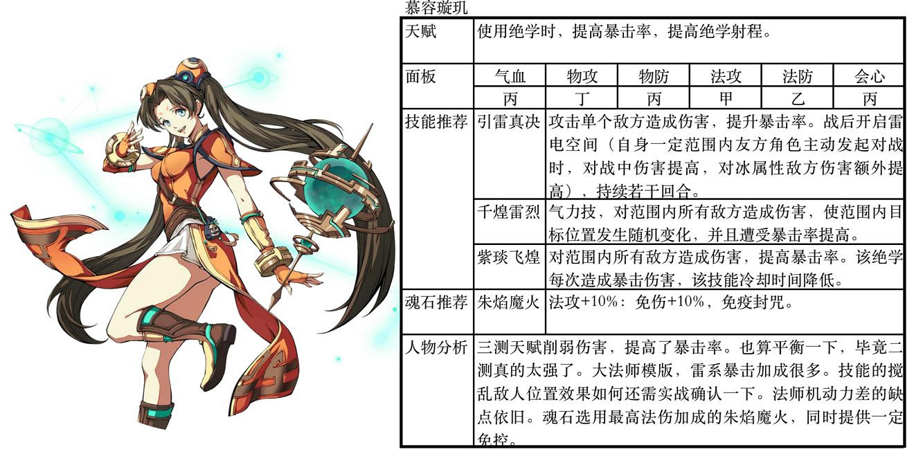 《天地劫幽城再臨》ssr排行介紹 ssr強度怎麽樣 《天地劫幽城再臨》ssr排行介紹 ssr強度怎麽樣