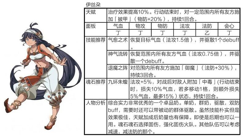 《天地劫幽城再臨》殷劍平陣容搭配攻略 殷劍平陣容怎麽搭配 《天地劫幽城再臨》殷劍平陣容搭配攻略 殷劍平陣容怎麽搭配