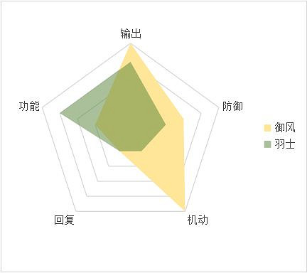 《天地劫幽城再臨》禦風怎麽玩 禦風玩法攻略 《天地劫幽城再臨》禦風怎麽玩 禦風玩法攻略