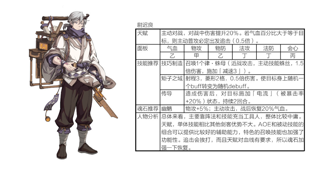 《天地劫幽城再臨》封寒月陣容怎麽搭配 封寒月陣容搭配攻略