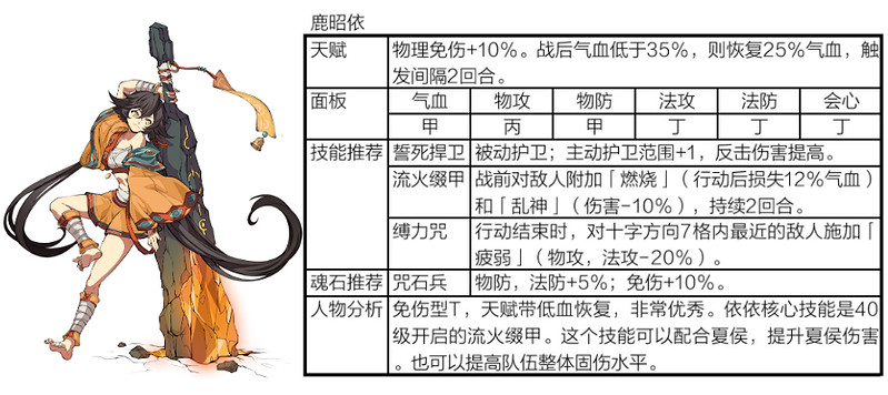 《天地劫幽城再臨》殷劍平陣容搭配攻略 殷劍平陣容怎麽搭配 《天地劫幽城再臨》殷劍平陣容搭配攻略 殷劍平陣容怎麽搭配