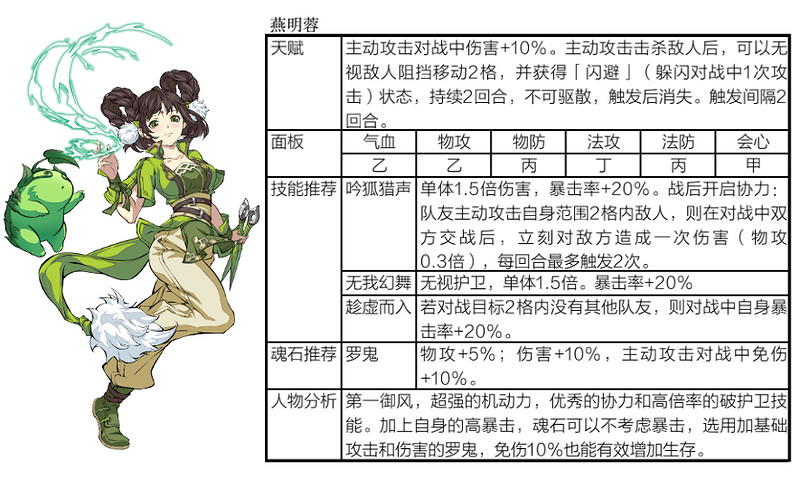 《天地劫幽城再臨》殷劍平陣容搭配攻略 殷劍平陣容怎麽搭配 《天地劫幽城再臨》殷劍平陣容搭配攻略 殷劍平陣容怎麽搭配