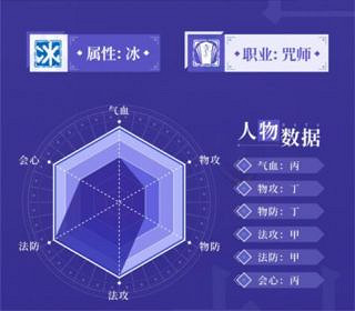 《天地劫幽城再臨》封寒月怎麽玩 封寒月解析與培養