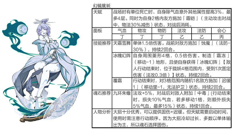 《天地劫幽城再臨》殷劍平陣容搭配攻略 殷劍平陣容怎麽搭配 《天地劫幽城再臨》殷劍平陣容搭配攻略 殷劍平陣容怎麽搭配