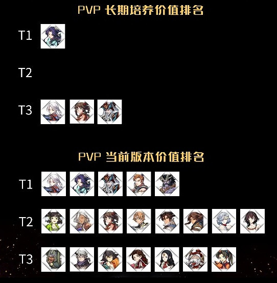 《天地劫》pvp角色排行 pvp角色強度介紹