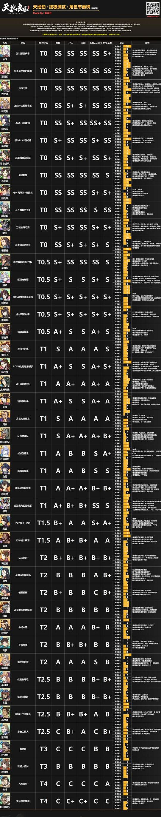 《天地劫》人物強度排行 最強人物是誰