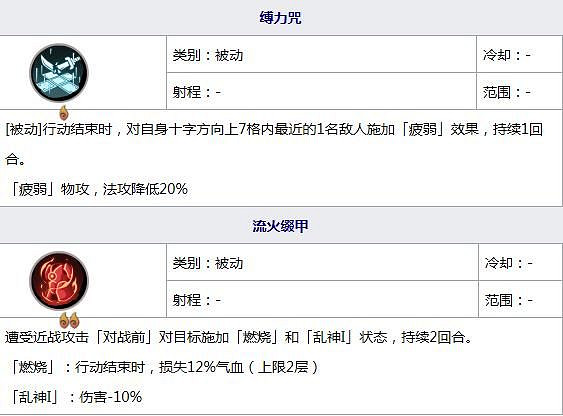 《天地劫》鹿昭依五內加點怎麽點 鹿昭依五內加點推薦 《天地劫》鹿昭依五內加點怎麽點 鹿昭依五內加點推薦