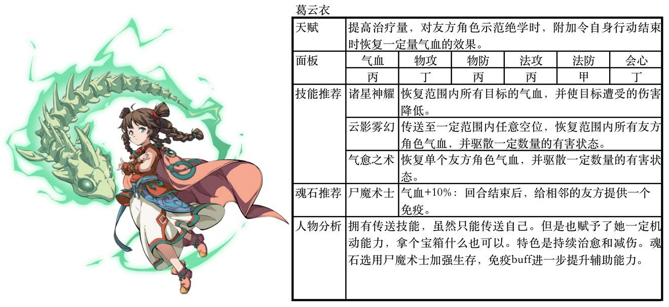 《天地劫手遊》夏侯混雷隊怎麽樣 夏侯混雷隊攻略 《天地劫手遊》夏侯混雷隊怎麽樣 夏侯混雷隊攻略