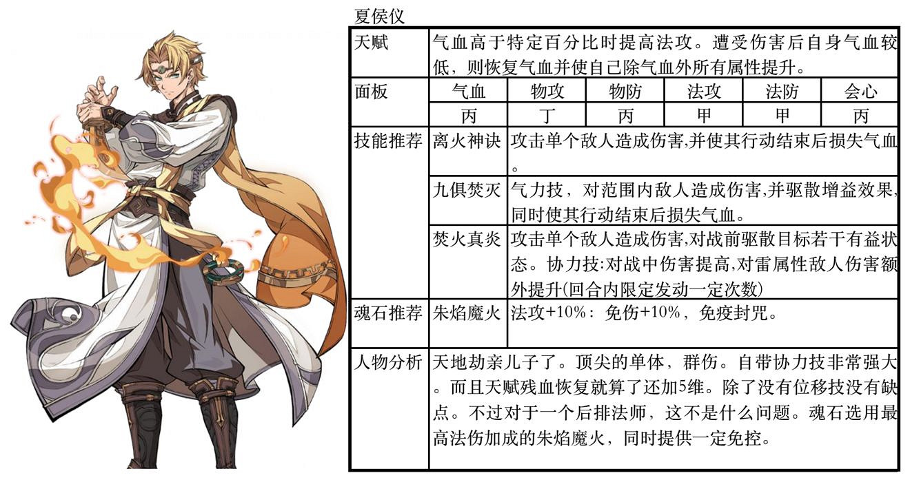 《天地劫幽城再臨》ssr排行介紹 ssr強度怎麽樣 《天地劫幽城再臨》ssr排行介紹 ssr強度怎麽樣