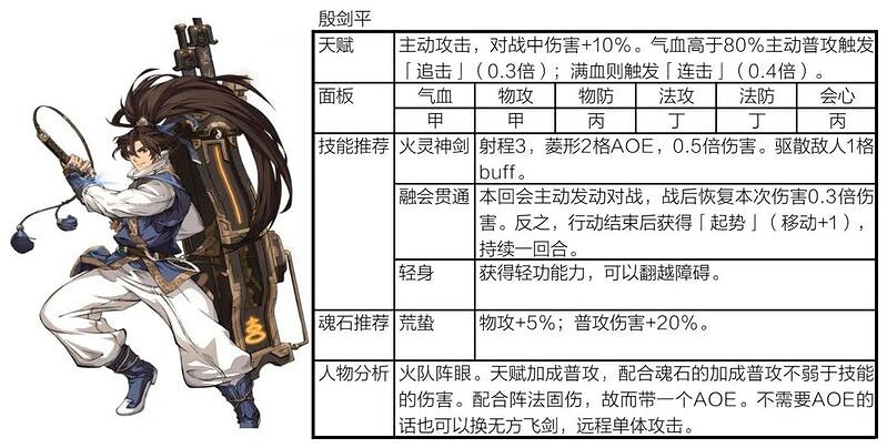 《天地劫幽城再臨》殷劍平陣容搭配攻略 殷劍平陣容怎麽搭配 《天地劫幽城再臨》殷劍平陣容搭配攻略 殷劍平陣容怎麽搭配