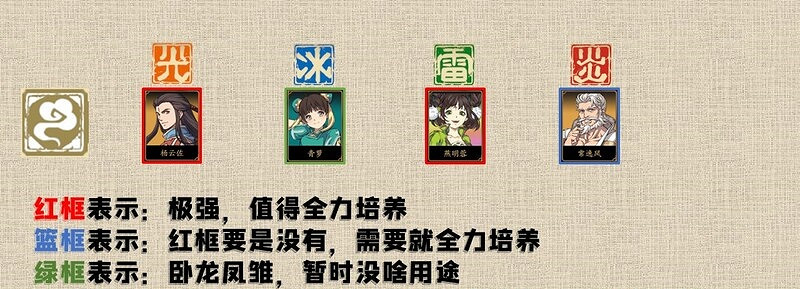 《天地劫幽城再臨》角色排行公測版 角色強度排行公測情況介紹 《天地劫幽城再臨》角色排行公測版 角色強度排行公測情況介紹