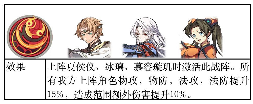 《天地劫手遊》夏侯混雷隊怎麽樣 夏侯混雷隊攻略 《天地劫手遊》夏侯混雷隊怎麽樣 夏侯混雷隊攻略