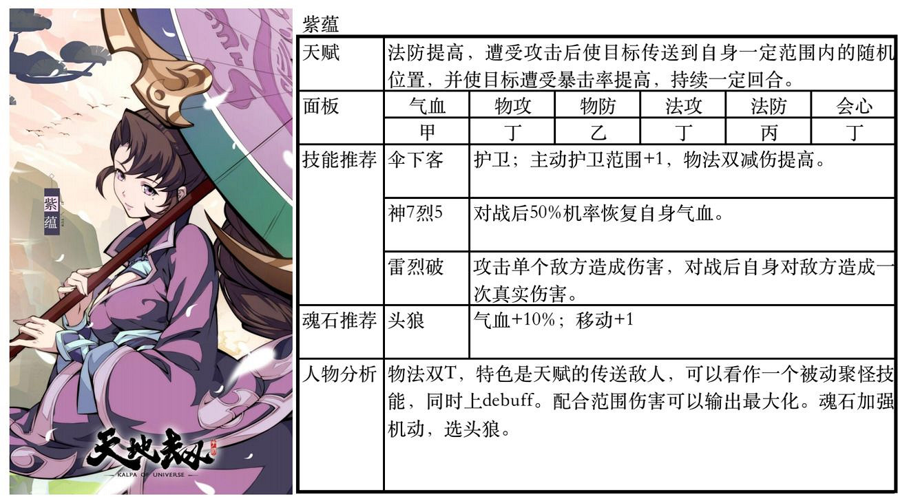 《天地劫手遊》夏侯混雷隊怎麽樣 夏侯混雷隊攻略 《天地劫手遊》夏侯混雷隊怎麽樣 夏侯混雷隊攻略