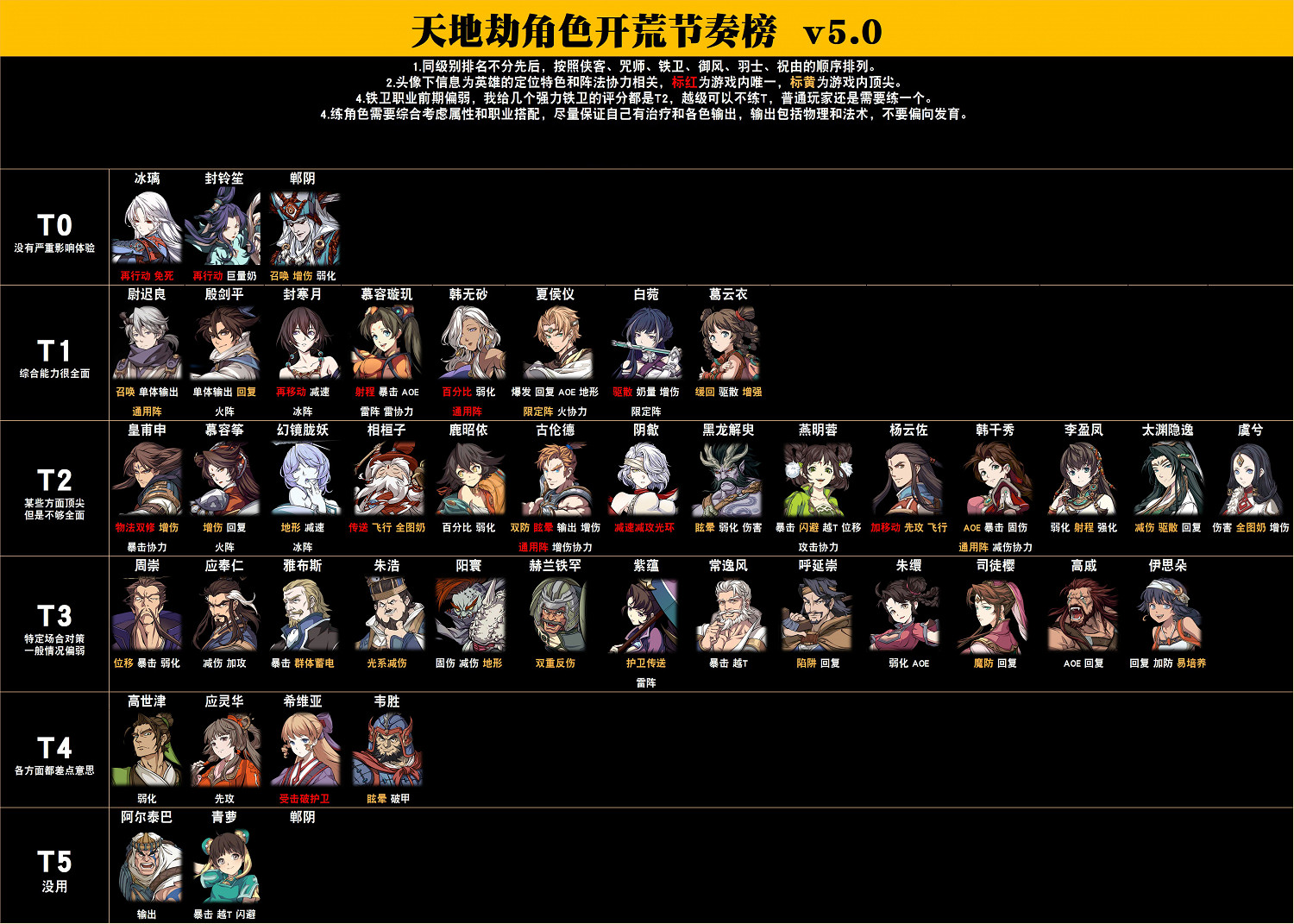 《天地劫幽城再臨》角色強度介紹 哪些角色比較厲害 《天地劫幽城再臨》角色強度介紹 哪些角色比較厲害